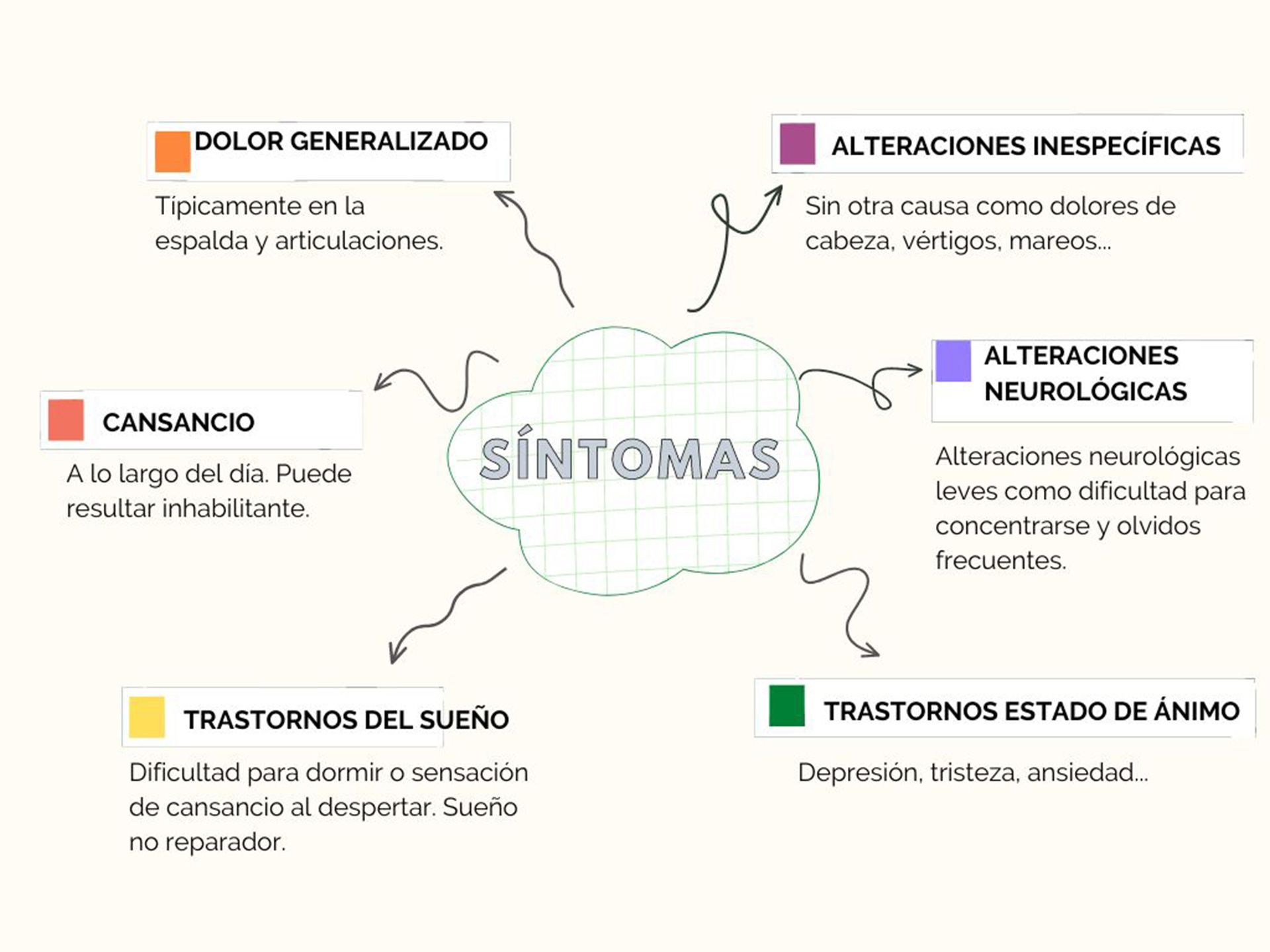 síntomas-fibromialgia
