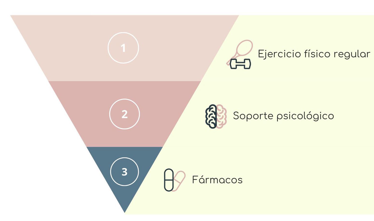 tratamientos-fibromialgia