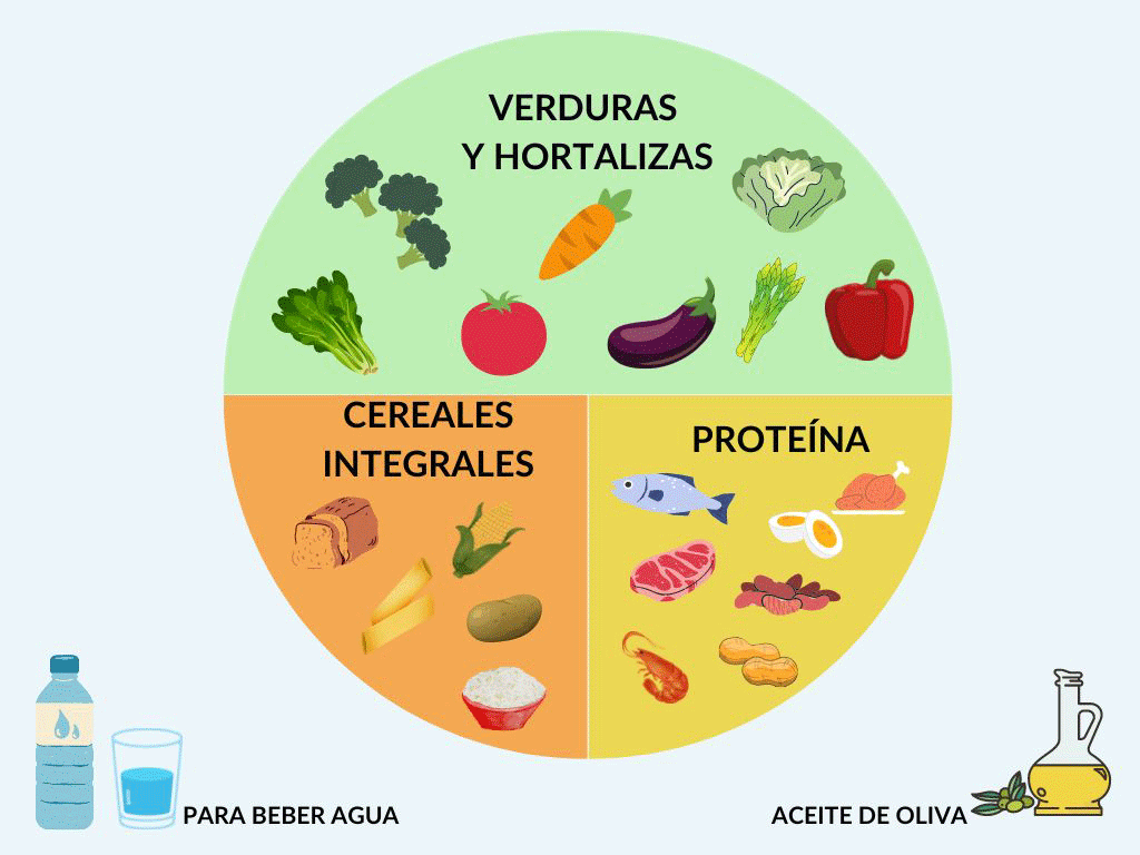 platosaludable